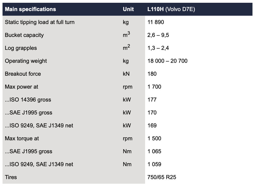 Volvo CE’s 5-6-ton payload H-generation wheel loaders boost performance and cut ownership costs